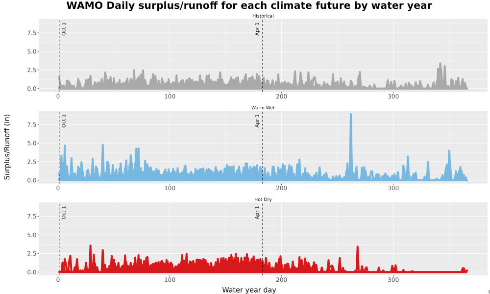 Scaled image WatBal_Runoff_DailyDOY_Line.jpg 