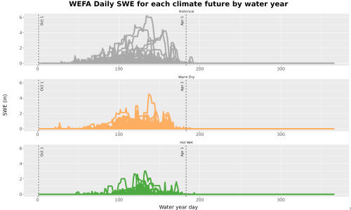 Thumbnail Snow_SWE_DailyAccum_Line.jpg 