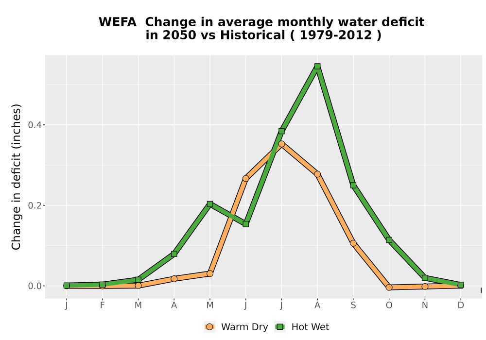 Scaled image WatBal_CWD_MonDelta_Line.png 