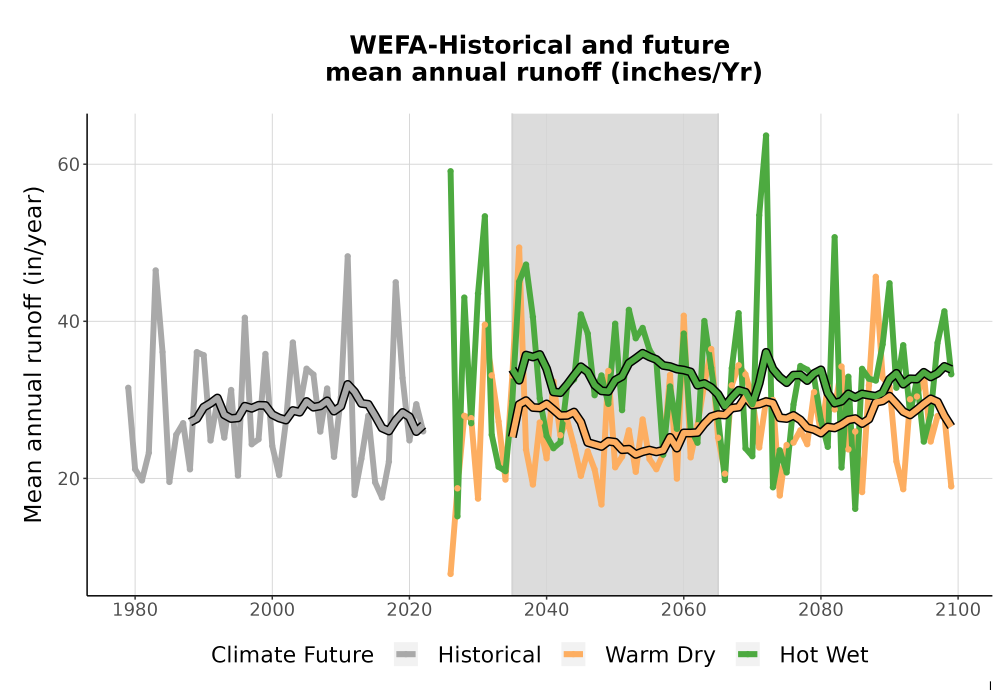Scaled image WatBal_Runoff_Annual_TS.png 