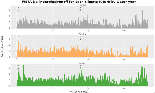 Thumbnail WatBal_Runoff_DailyDOY_Line.jpg 