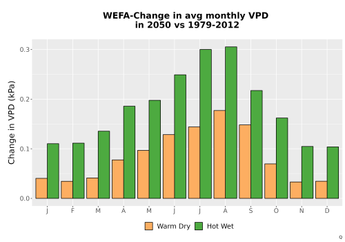 Thumbnail WatBal_VPD_MonDelta_Bar.png 