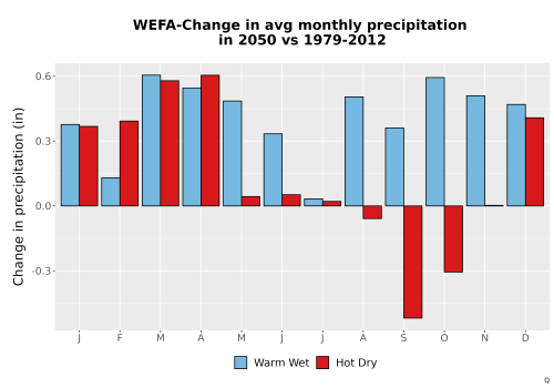 Thumbnail Precip_Delta_Mon_Bar.png 