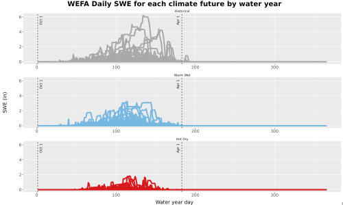 Thumbnail Snow_SWE_DailyAccum_Line.jpg 