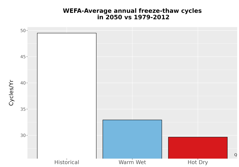 Scaled image Temp_FreezeThaw_Ann_Bar.png 