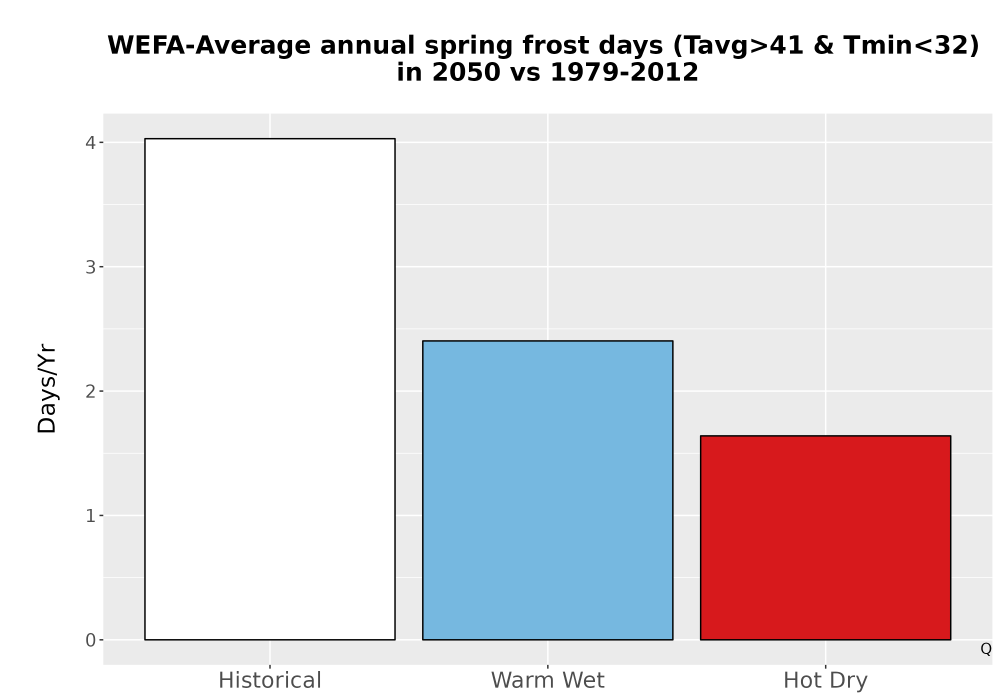 Scaled image Temp_Frost_Ann_Bar.png 