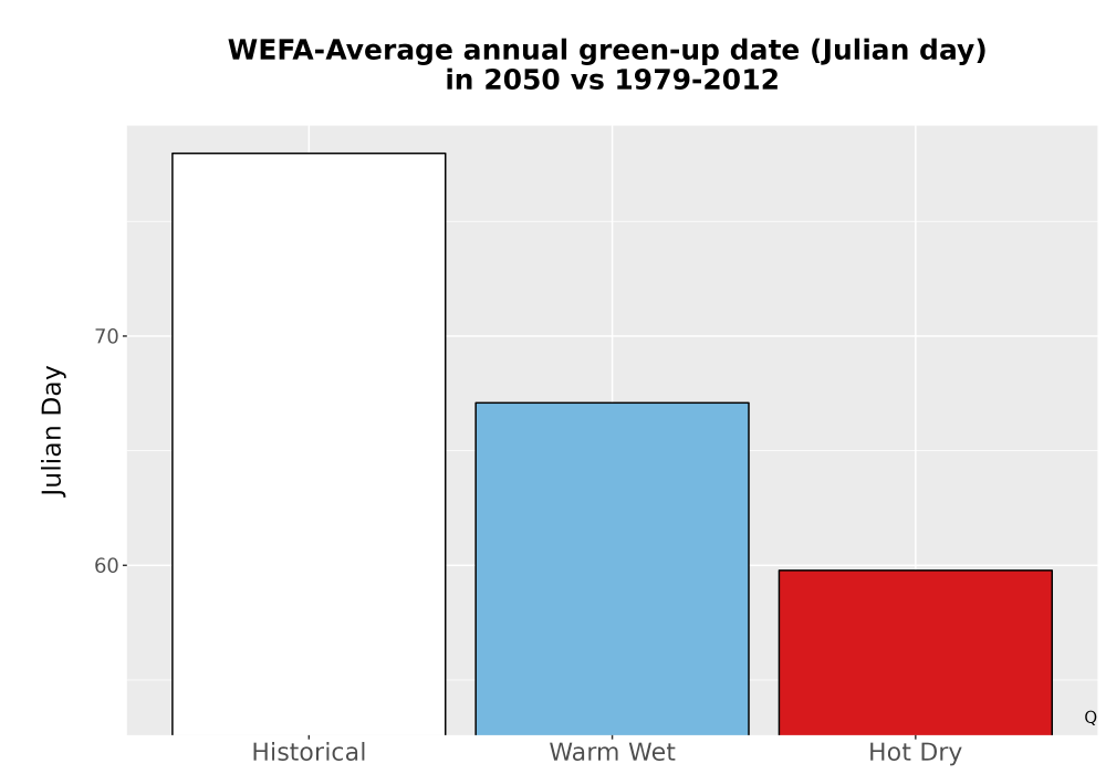 Scaled image Temp_Grow_GreenupDOY_Bar.png 
