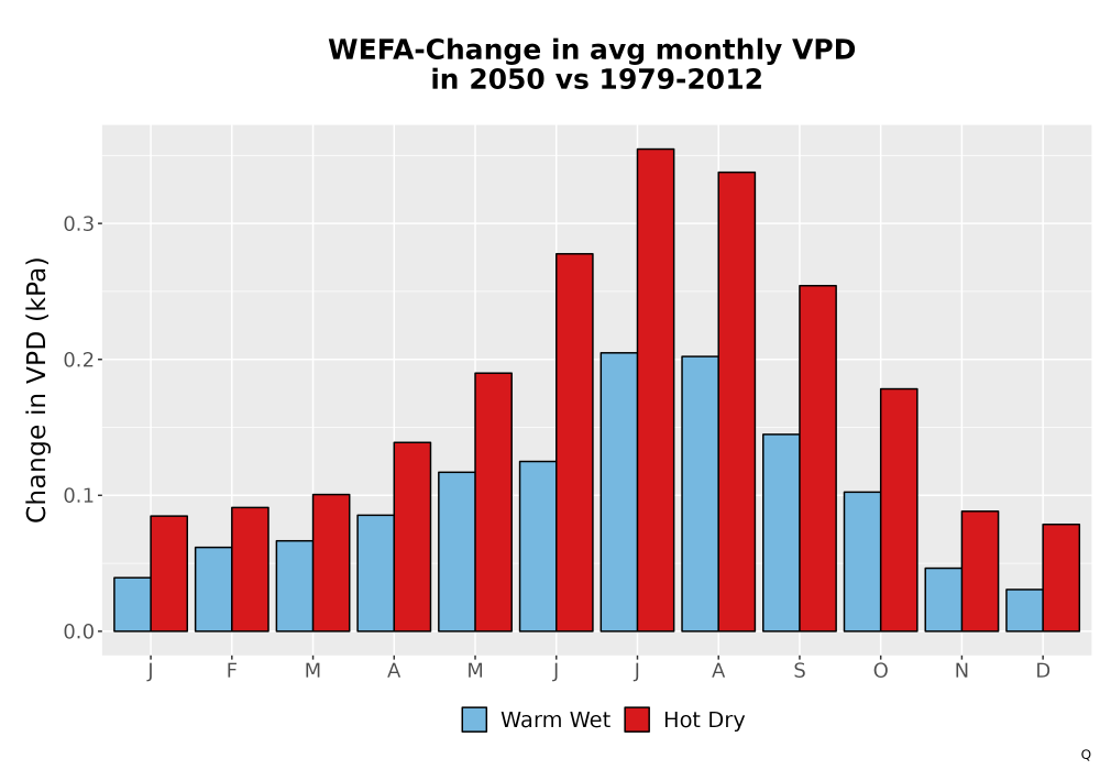 Scaled image WatBal_VPD_MonDelta_Bar.png 