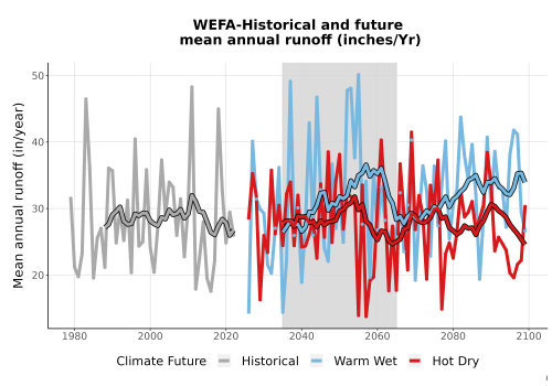 Thumbnail WatBal_Runoff_Annual_TS.png 