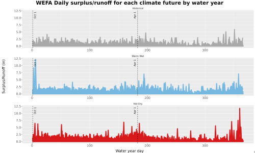 Thumbnail WatBal_Runoff_DailyDOY_Line.jpg 