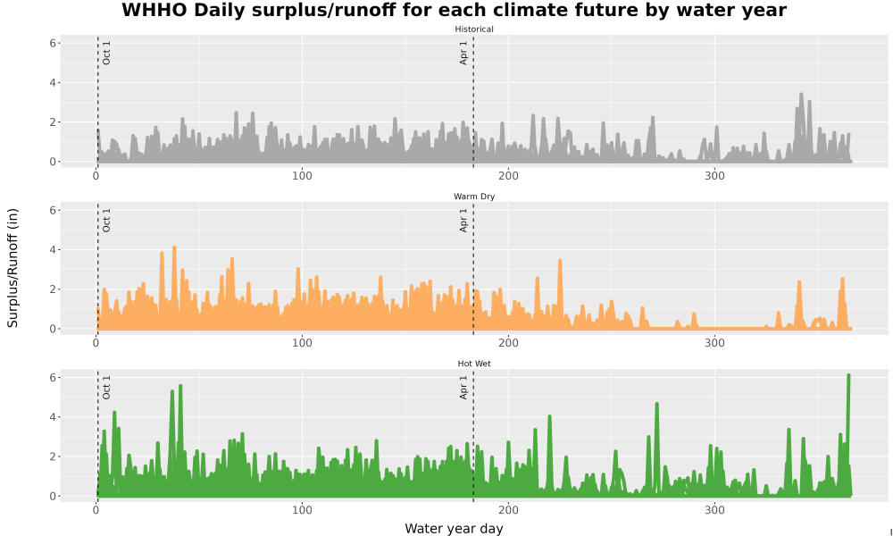 Scaled image WatBal_Runoff_DailyDOY_Line.jpg 