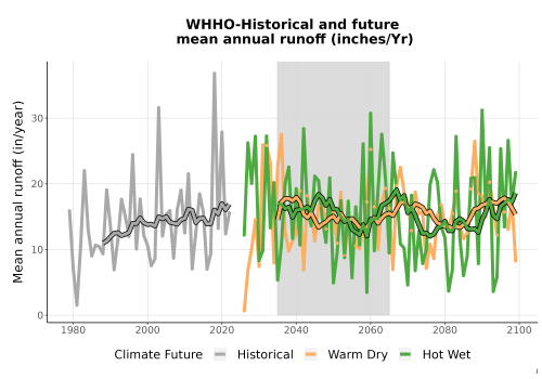 Thumbnail WatBal_Runoff_Annual_TS.png 