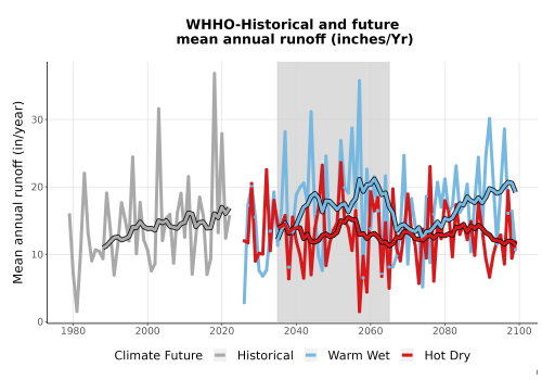 Thumbnail WatBal_Runoff_Annual_TS.png 
