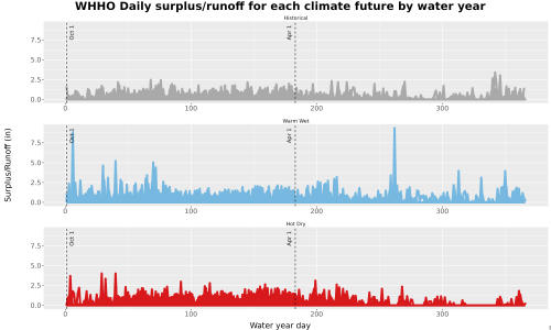 Thumbnail WatBal_Runoff_DailyDOY_Line.jpg 