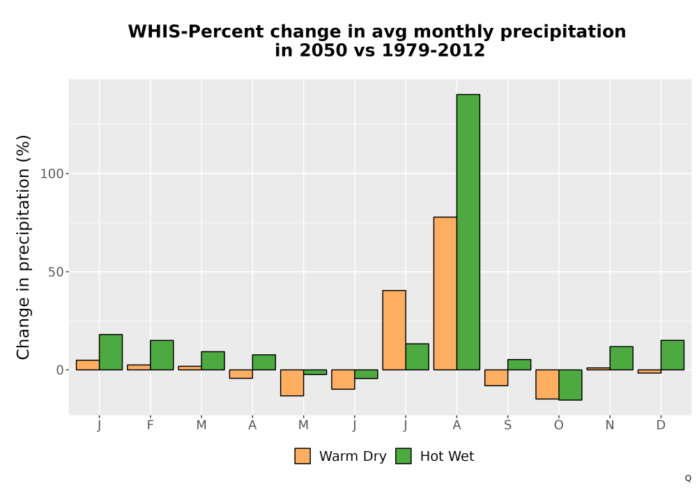 Scaled image Precip_DeltaPct_Mon_Bar.png 