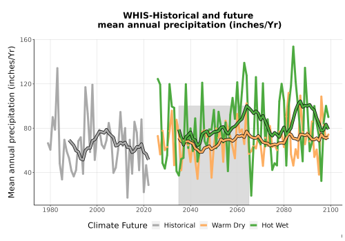 Thumbnail Precip_Avg_Ann_TS2100.png 
