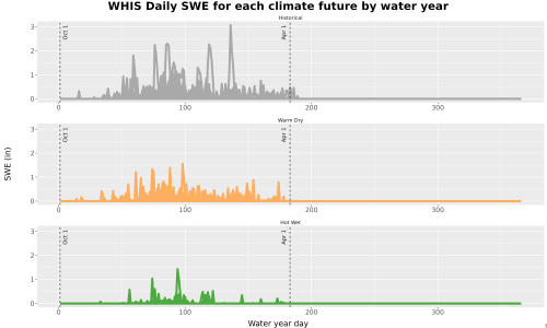 Thumbnail Snow_SWE_DailyAccum_Line.jpg 