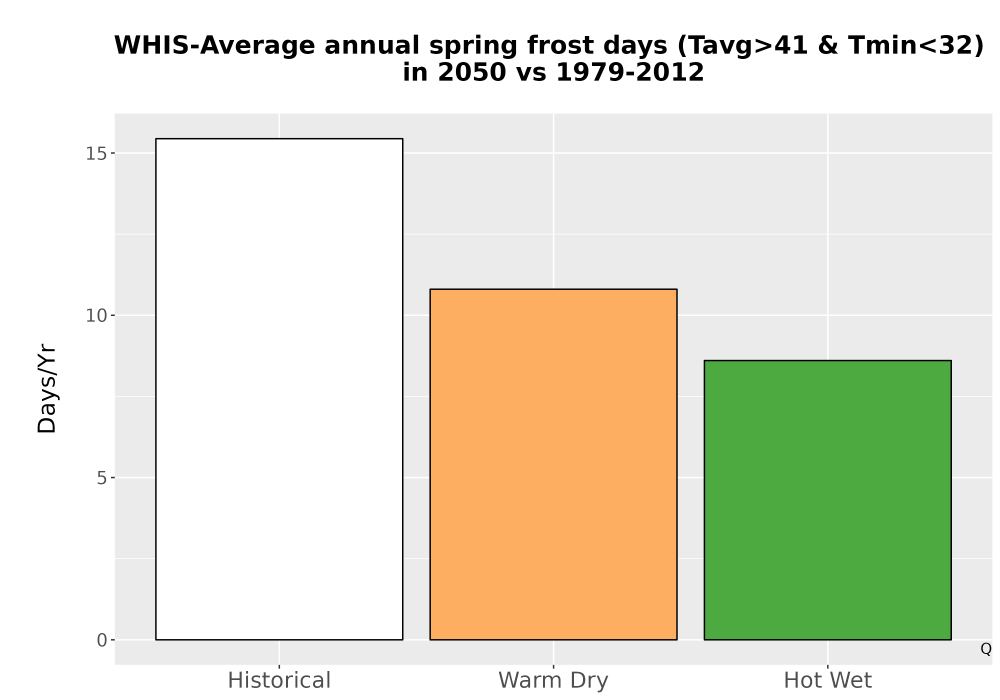 Scaled image Temp_Frost_Ann_Bar.png 