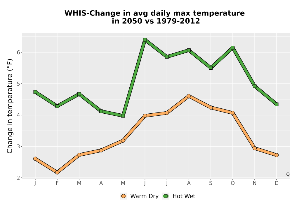 Scaled image Temp_Tmax_MonDelta_Line.png 