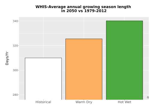 Thumbnail Temp_Grow_AnnLen_Bar.png 