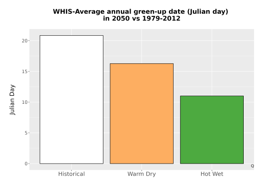 Thumbnail Temp_Grow_GreenupDOY_Bar.png 