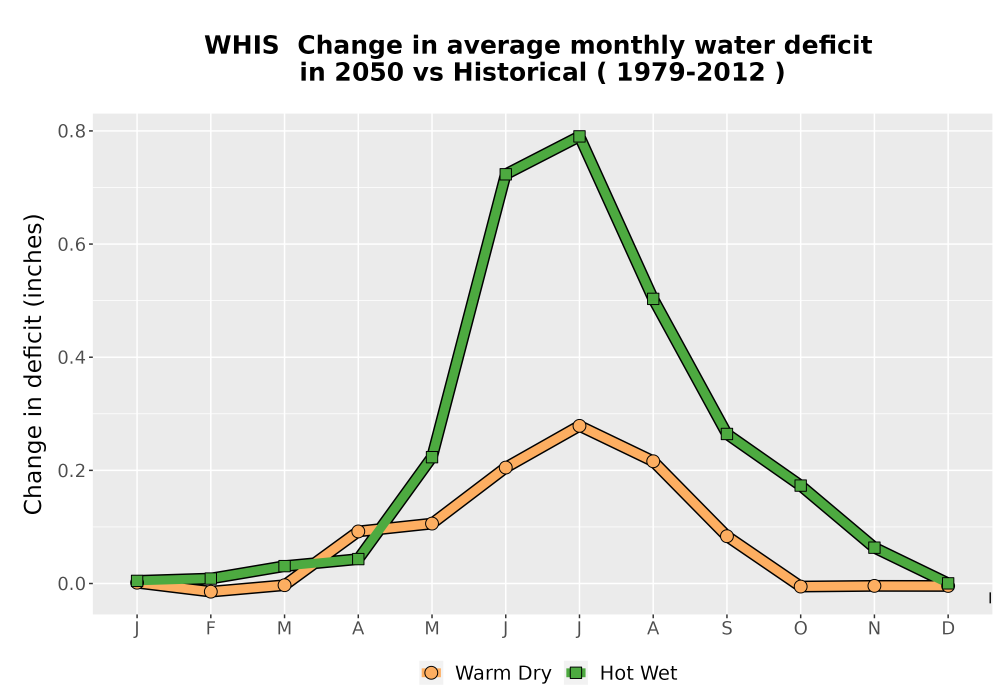 Scaled image WatBal_CWD_MonDelta_Line.png 