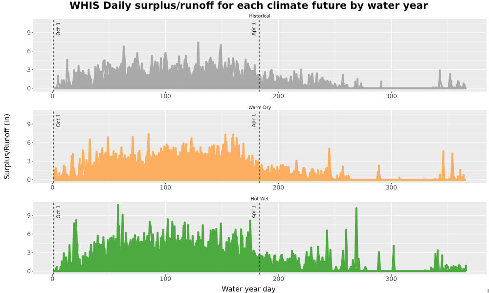 Scaled image WatBal_Runoff_DailyDOY_Line.jpg 