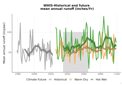 Thumbnail WatBal_Runoff_Annual_TS.png 