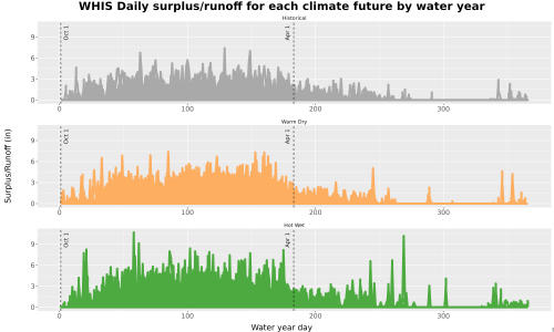 Thumbnail WatBal_Runoff_DailyDOY_Line.jpg 