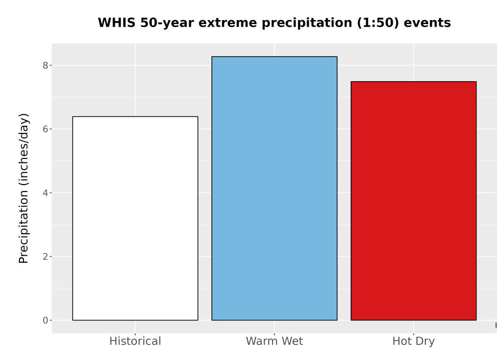 Scaled image Precip_Extreme_50yr_Bar.png 
