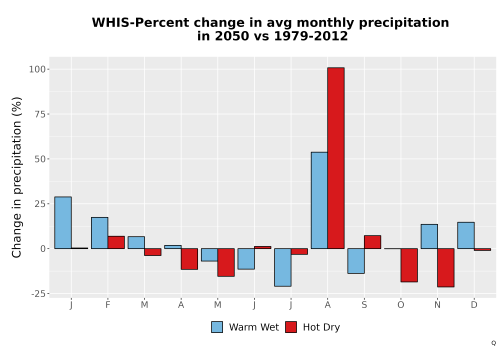 Thumbnail Precip_DeltaPct_Mon_Bar.png 