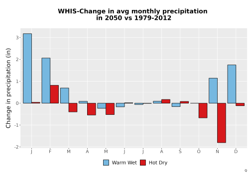 Thumbnail Precip_Delta_Mon_Bar.png 