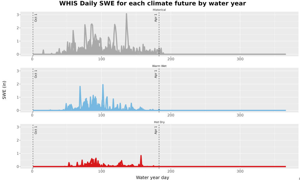Scaled image Snow_SWE_DailyAccum_Line.jpg 