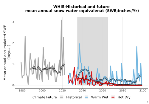 Thumbnail Snow_SWE_AnnAccum_TS2100.png 