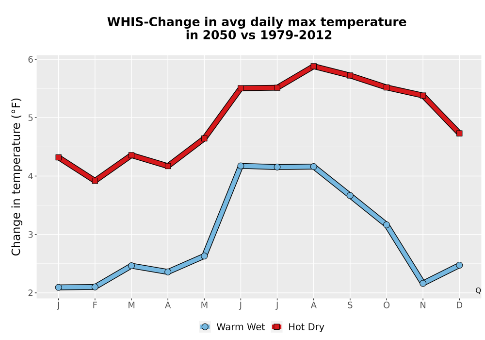 Scaled image Temp_Tmax_MonDelta_Line.png 