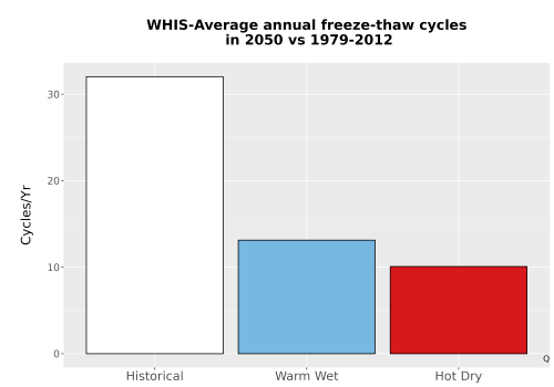 Thumbnail Temp_FreezeThaw_Ann_Bar.png 