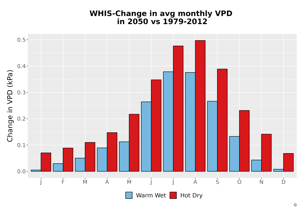 Scaled image WatBal_VPD_MonDelta_Bar.png 