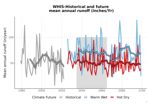 Thumbnail WatBal_Runoff_Annual_TS.png 