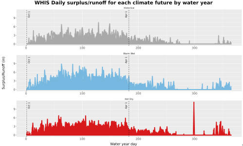 Thumbnail WatBal_Runoff_DailyDOY_Line.jpg 