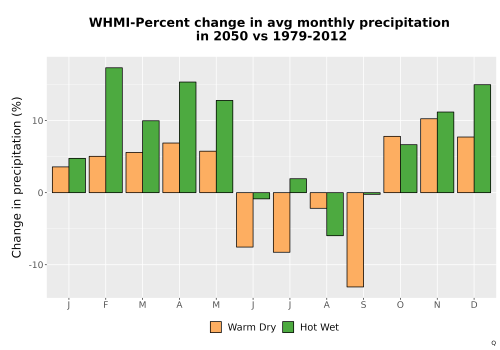 Thumbnail Precip_DeltaPct_Mon_Bar.png 