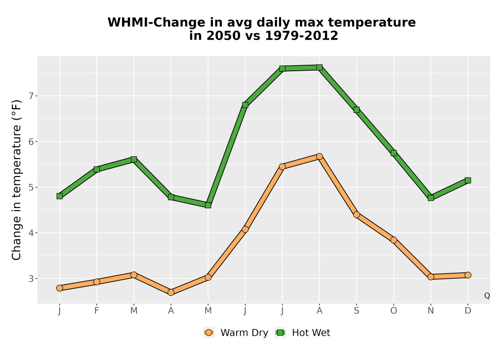 Scaled image Temp_Tmax_MonDelta_Line.png 
