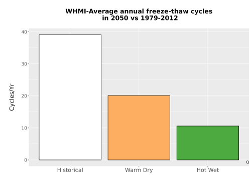 Thumbnail Temp_FreezeThaw_Ann_Bar.png 