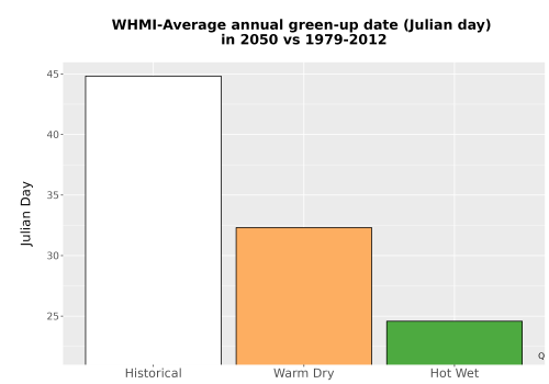 Thumbnail Temp_Grow_GreenupDOY_Bar.png 