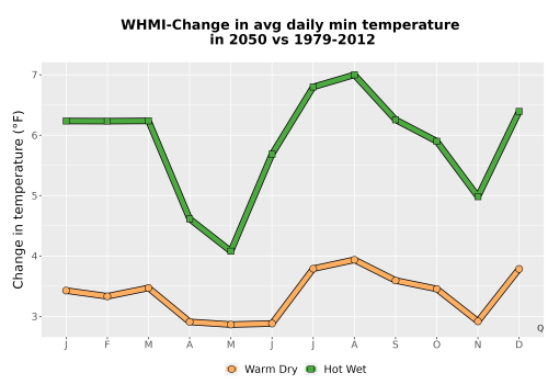 Thumbnail Temp_TmaxTmin_MonDelta_PanelLine.png 