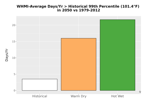 Thumbnail Temp_Tmax_99pct_Bar.png 