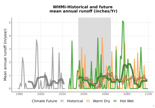 Thumbnail WatBal_Runoff_Annual_TS.png 