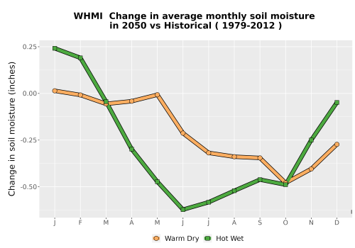 Thumbnail WatBal_SM_MonDelta_Line.png 