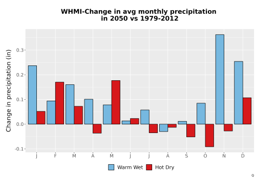 Thumbnail Precip_Delta_Mon_Bar.png 