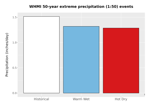 Thumbnail Precip_Extreme_50yr_Bar.png 