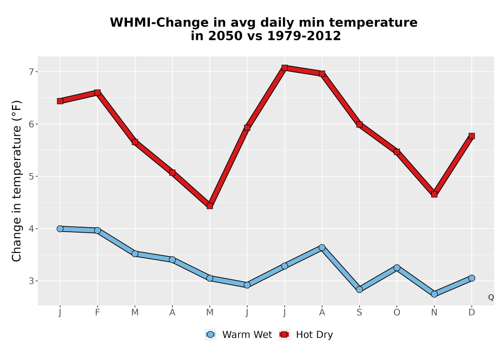 Scaled image Temp_TmaxTmin_MonDelta_PanelLine.png 